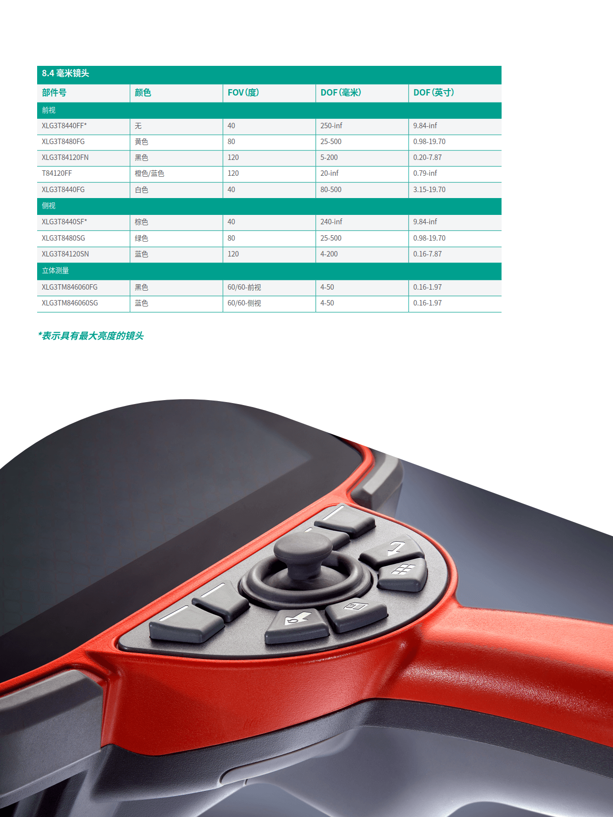 Everest Mentor Flex 鏡頭規(guī)格2