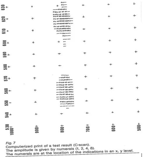 測(cè)試結(jié)果2
