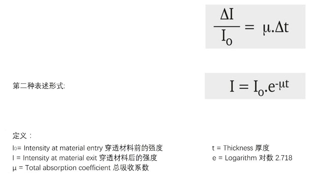 隨著材料厚度增加