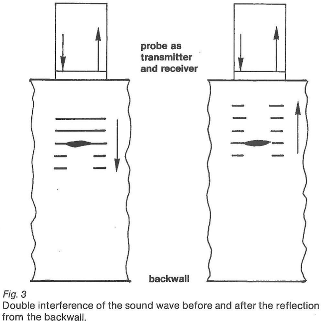 超聲波檢測(cè)的基本方法4