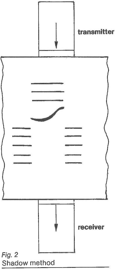 超聲波檢測(cè)的基本方法1