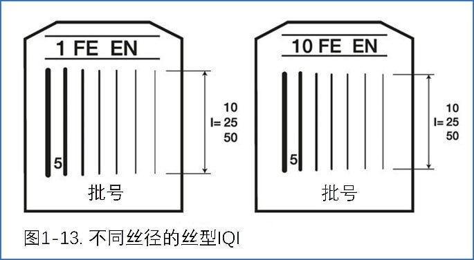 不同絲徑的絲型IQI