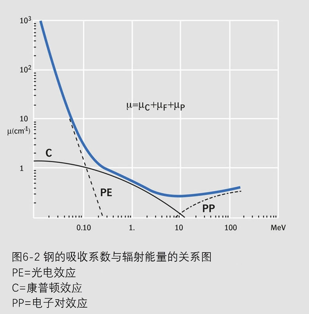 鋼的吸收系數(shù)與輻射能量