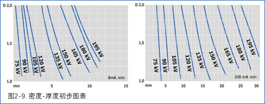 密度-厚度初步圖表