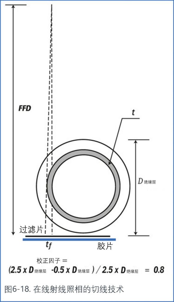 在線射線照相的切線技術(shù)
