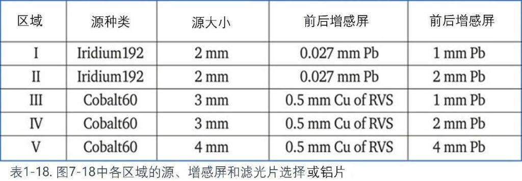 增感屏和濾光片選擇或鋁片