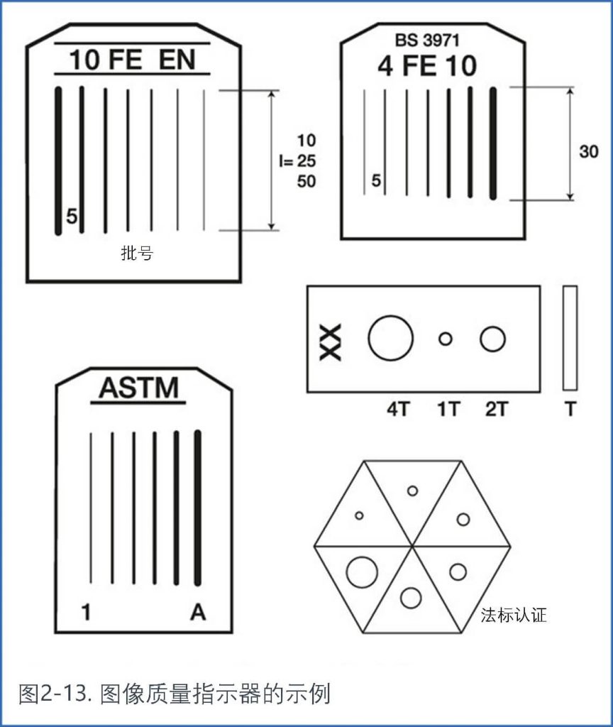 質(zhì)量指示器