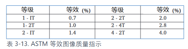 ASTM等效圖像質(zhì)量指示