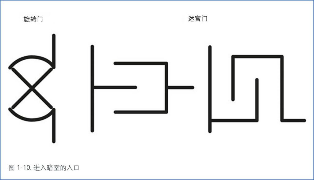 進(jìn)入暗室的入口