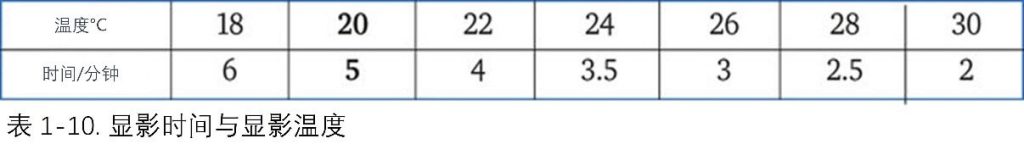 顯影時間與顯影溫度