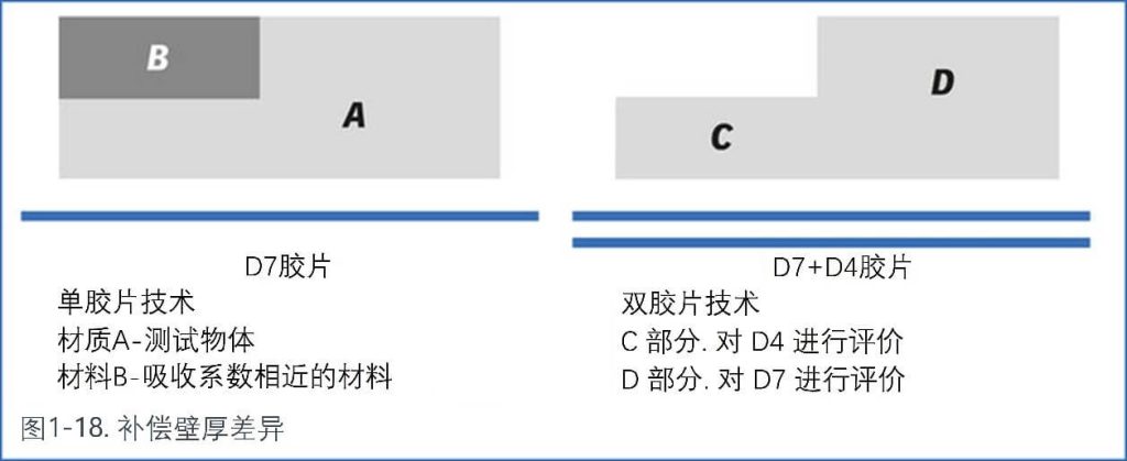 補(bǔ)償壁厚差異