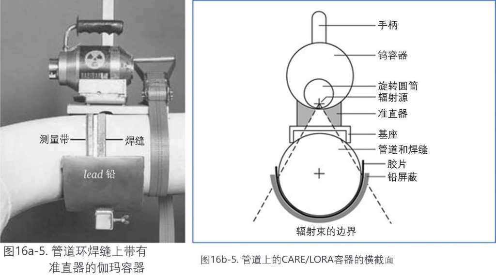 管道環(huán)焊縫上帶有準(zhǔn)直器的伽瑪容器