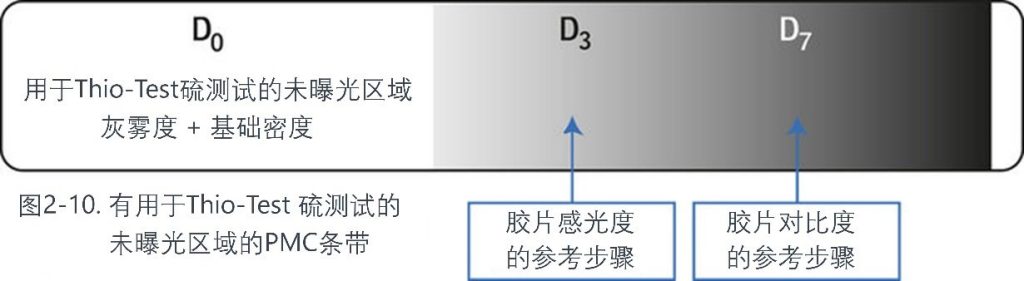 于Thio-Test 硫測試的未曝光區(qū)域的PMC條帶