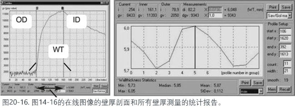線圖像的壁厚剖面和所有壁厚測量的統(tǒng)計(jì)報(bào)告