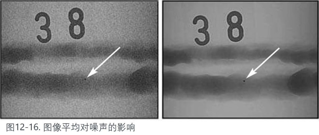 圖像平均對噪聲的影響