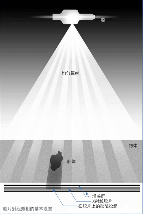 工業(yè)射線照相