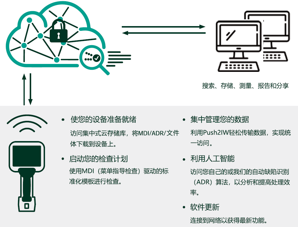 mviq inspectionworks