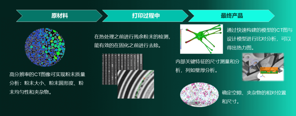 工業(yè)CT應(yīng)用于增材制造