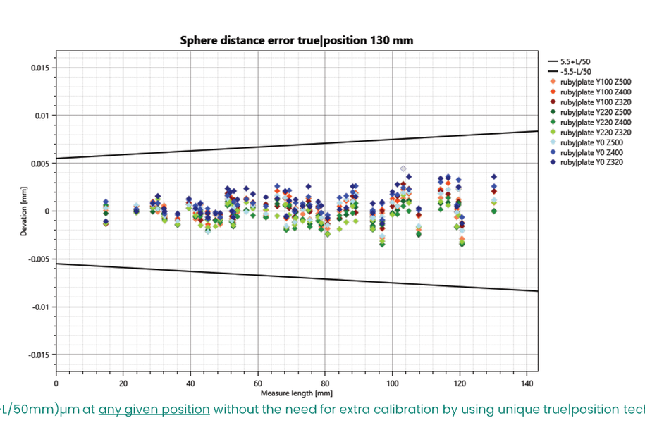 球體間距誤差與實(shí)際位置偏差分析圖ruby plate