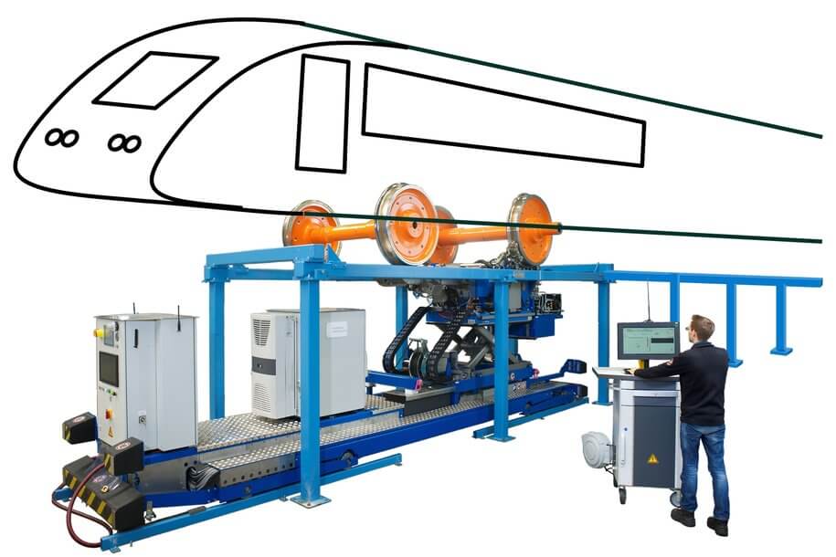 該圖為鐵路輪對超聲檢測自動系統(tǒng)的結構示意，融合多軸機械與相控陣技術，支持車輪多面檢測，顯著提升檢測速度和準確性