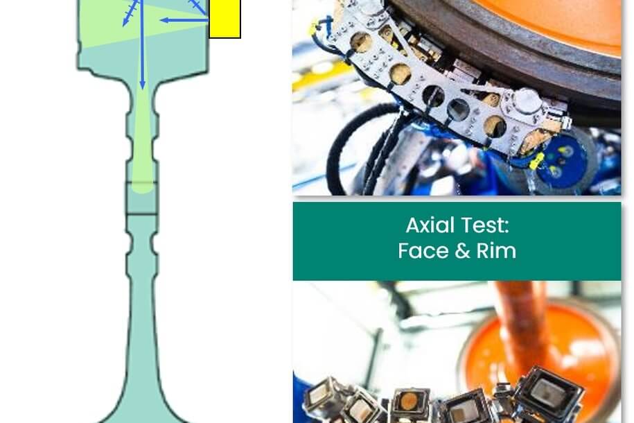 圖中展示了用于高鐵輪緣與輪面的軸向超聲檢測方案，結合多探頭陣列布局和自動缺陷識別系統(tǒng)，提升缺陷定位精度與檢測效率