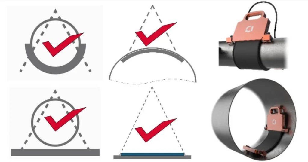 DXR Flex探測器適用于不同曲面檢測的示意圖，展示設(shè)備在圓形、弧形和平面工件上靈活貼合的成像原理。